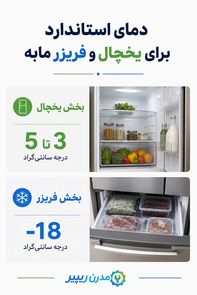 دمای استاندارد یخچال و فریزر