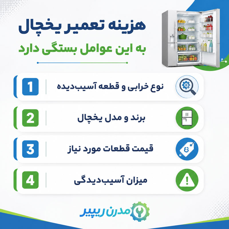 هزینه تعمیر یخچال