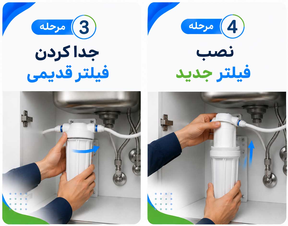 جدا کردن فیلتر قدیمی