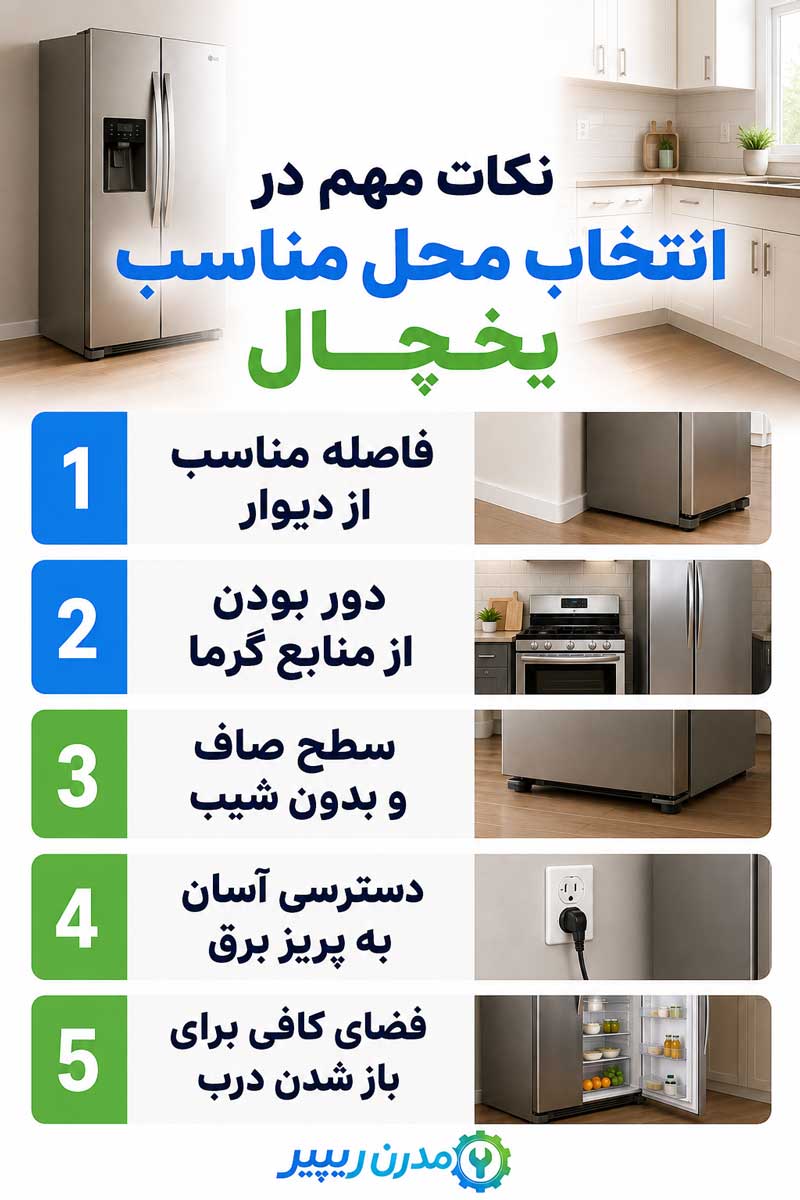 محل مناسب برای یخچال فریزر مابه