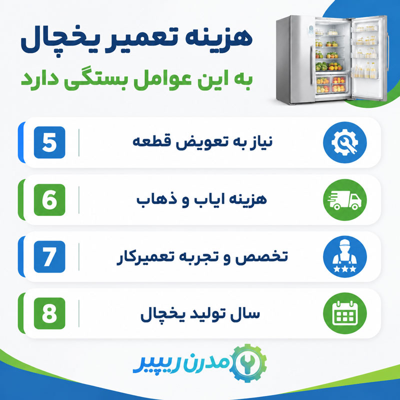 هزینه تعمیر یخچال 1405