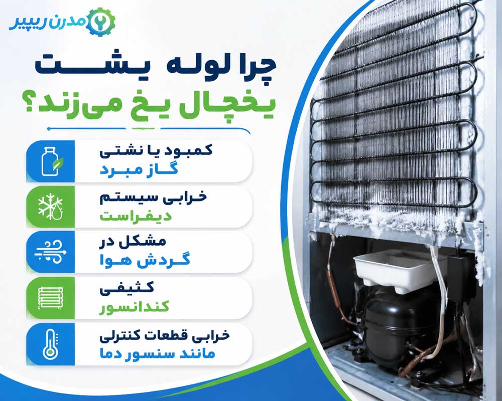 چرا لوله پشت یخچال یخ می‌زند؟