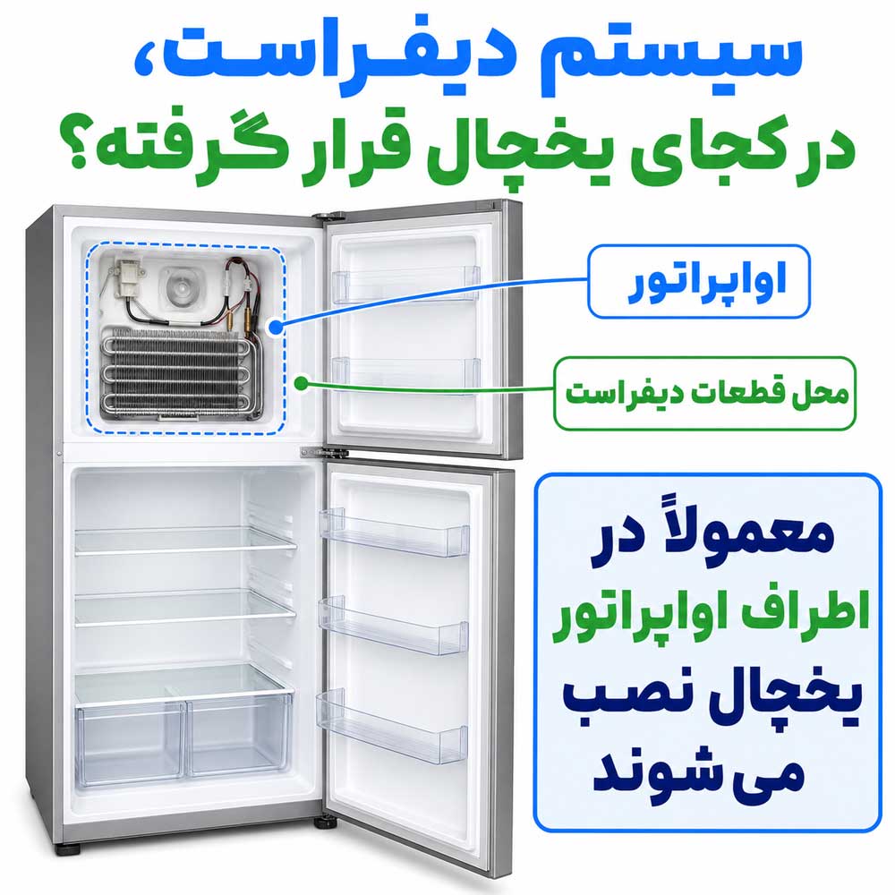 سیستم دیفراست در کجای یخچال قرار دارد