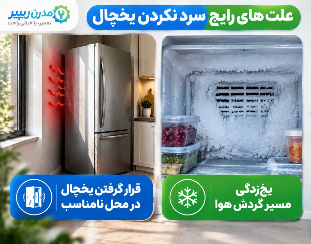 یخ‌زدگی مسیر گردش هوا